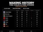 Making History: The Calm & the Storm Gold Edition